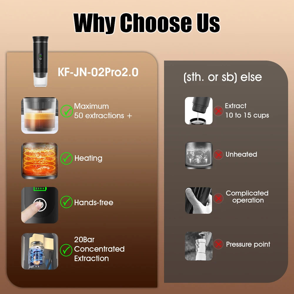 Portable Espresso Coffee 3-in-1 Machine